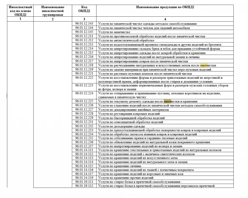 Окпд ru. ОКПД 2 классификатор 2021 с поиском коды. Коды продукции товаров по ОКПД 2. Код по ОКП/окпд2 (шифр). ОКПД 2 классификатор 2022.