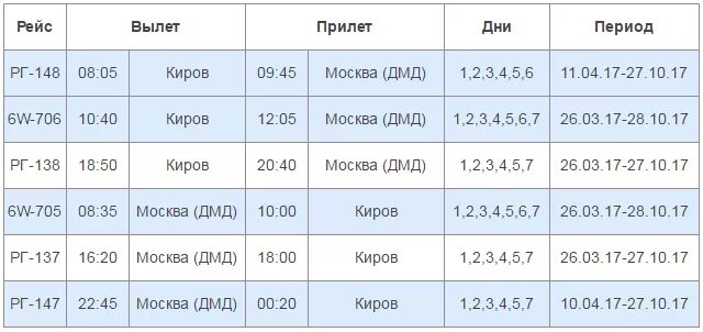 Киров победилово рейсы. Аэропорта Победилово Киров 2022. Киров Москва расписание. Расписание самолётов из Кирова в Москву. Расписание самолетов Киров.