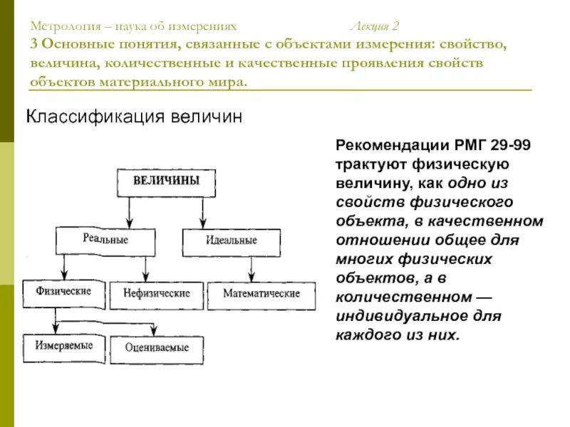 Основные понятия и объекты метрологии. Что такое измерительная величина в метрологии. Метрология наука об измерениях. Объекты метрологии схема.