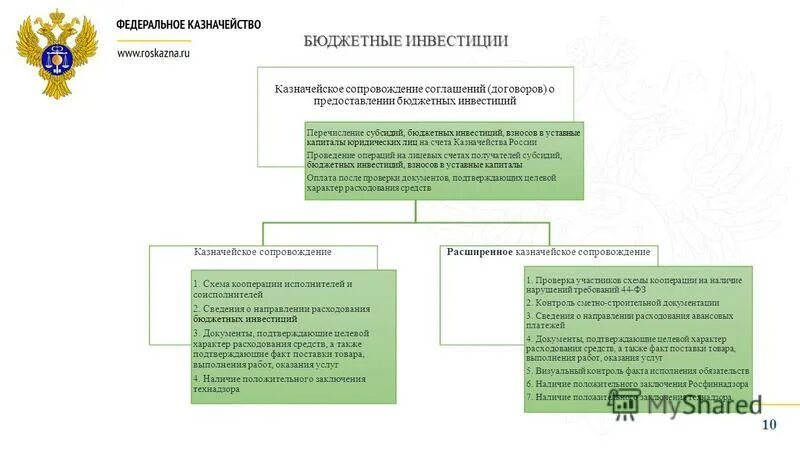 Казначейское сопровождение схема. Схема работы казначейского сопровождения. Казначейское сопровождение контракта. Пример казначейского сопровождения.