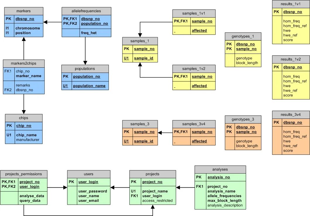 Database examples. Database schema example. Car database. DBSNP база данных. Database schema todo.