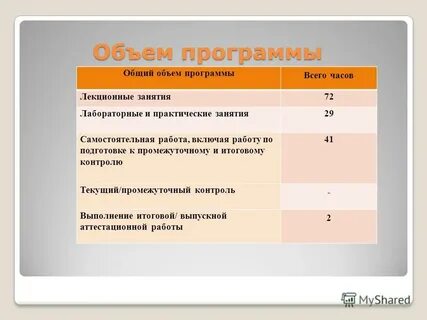 Не в полном объеме программа
