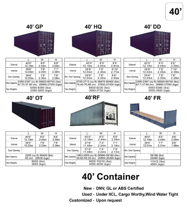 Размер контейнера 40 внутри. Габариты 40 футового контейнера hq. Контейнер HICUBE 40 футов габариты. 40 Hq контейнер габариты. Габариты 20 ft контейнера.