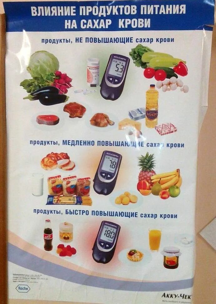 Какие фрукты есть при повышенном сахаре. Продукты не повышающие сахар в крови. Продукты повышающие сахар в крови. Продукты повышающие Сазар в крови. Продуктты Пон жающие Махар.