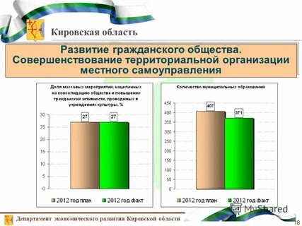 Развитие кировская область