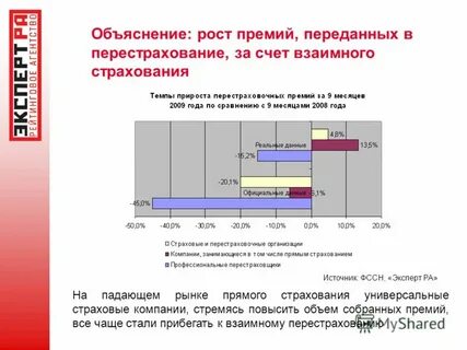 Рост премии