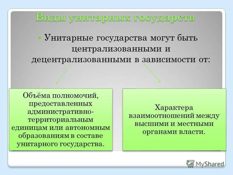 Национальное унитарное государство. Виды унитарных государств. Централизованное и децентрализованное унитарное государство. Функции унитарного государства. Унитарное государство термин.