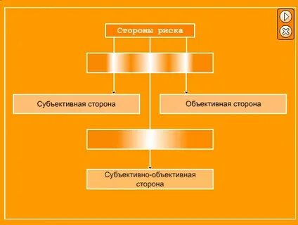 Черты риска
