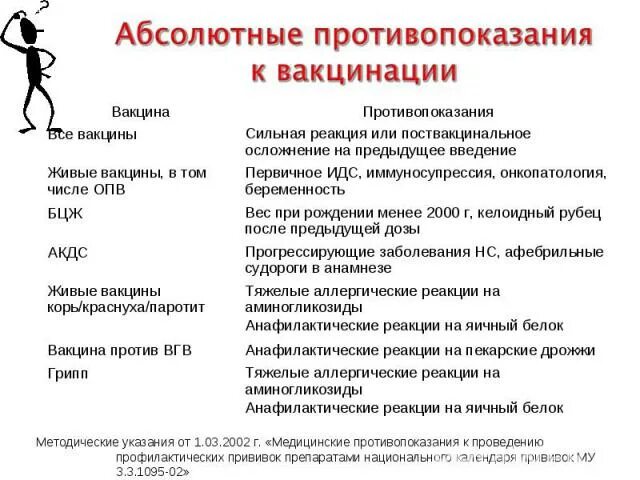 Противопоказания против вакцины. Противопоказания к введению вакцин. Противопоказания к прививкам. Противопоказания к вакцинации у детей. Абсолютные противопоказания к прививкам.