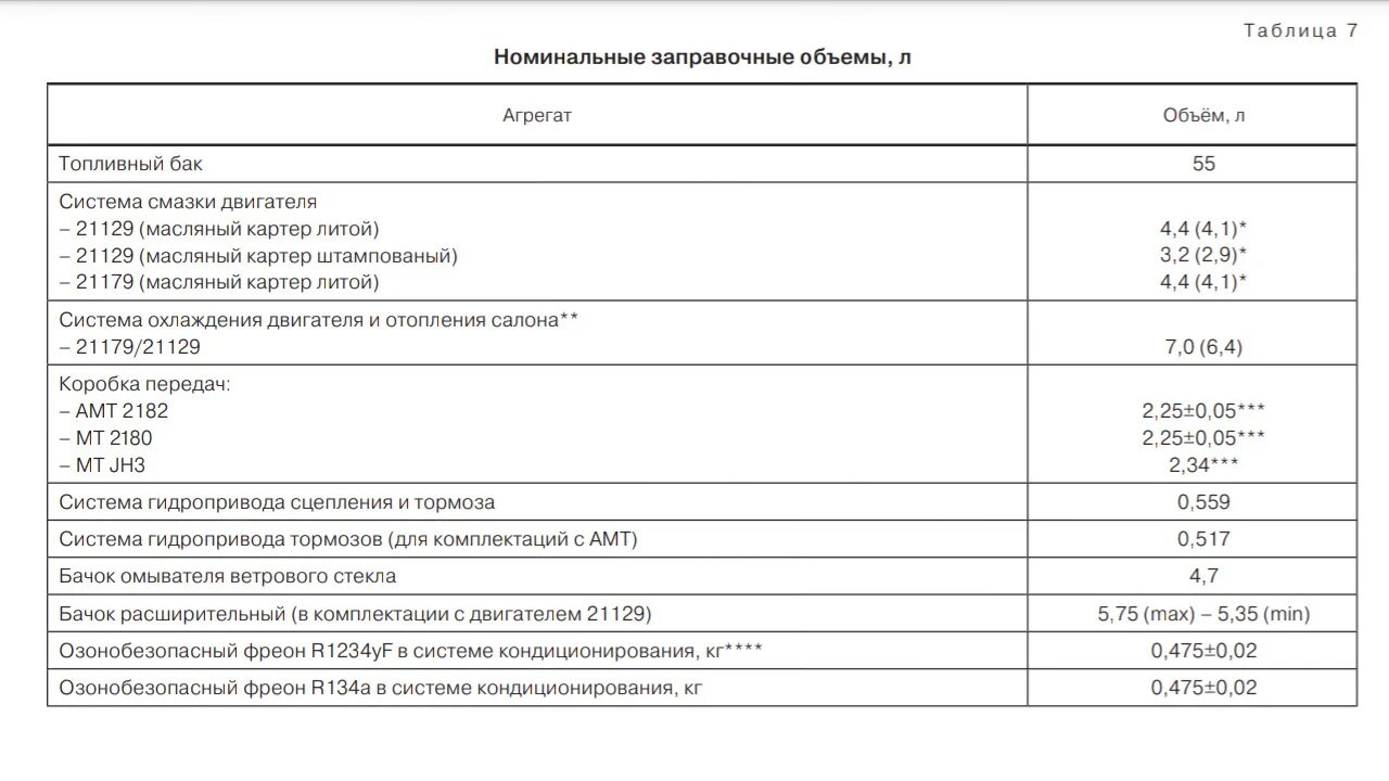 Сколько масла заливать в весту