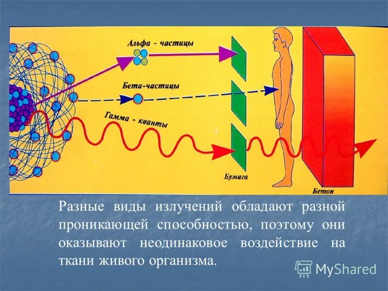 Проникающая способность способность излучения. Проникающая способность УФ-лучей. Проникающая способность ультрафиолетового излучения. Проникающая способность различных излучений.. Какое излучение обладает наибольшей частотой