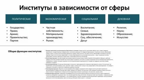 Объясните связь любого политико правового института