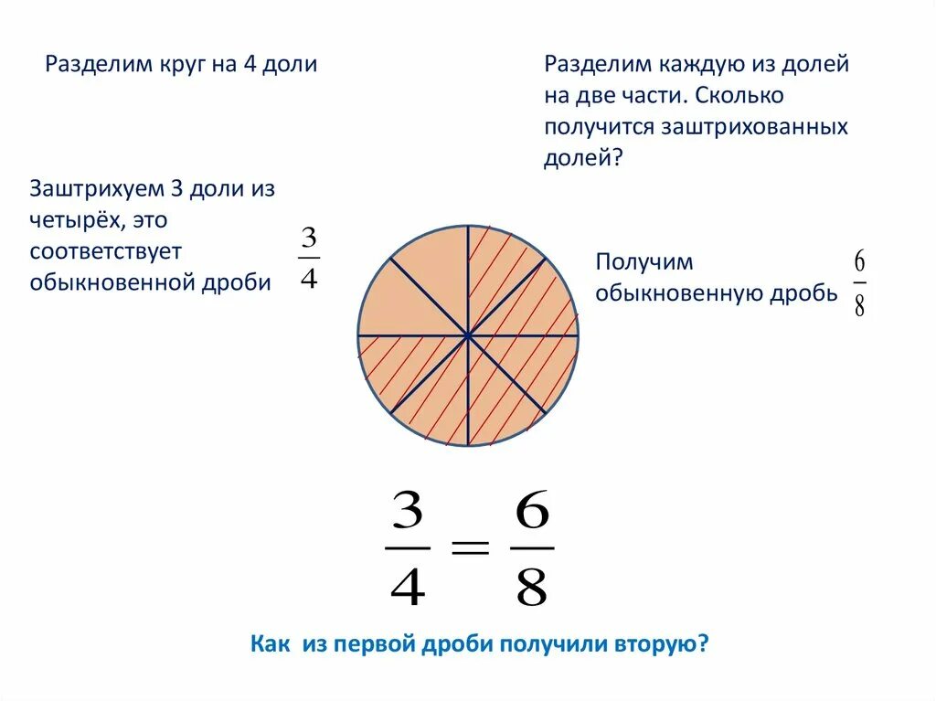 Покупка 1 2 доли. Деление долей в квартире. Как делить доли. Как делятся доли в квартире.