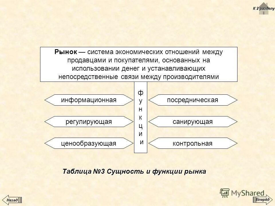 Отношения между клиентом и продавцом. Как называется взаимоотношение между покупателем и продавц. Продавец и покупатель. Взаимодействие между продавцом и покупателем. Рынок это система экономических отношений.