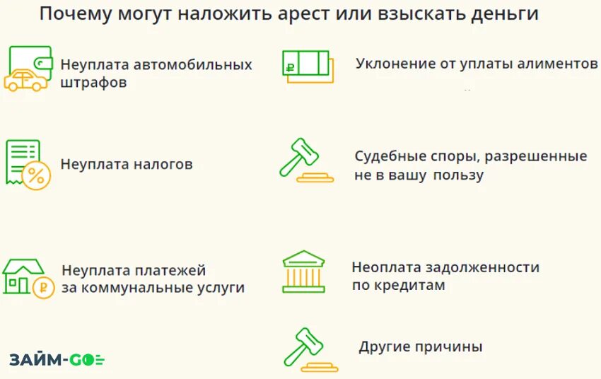 Наложили арест на карту. Если на карту наложен арест. Арест карты Сбербанка. Карта Сбербанк с наложенным арестом.