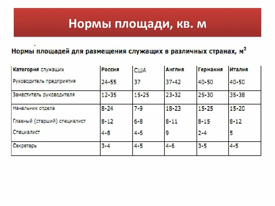 Нормативный показатель площади. Норма площади на человека. Норматив площади на человека. Норма площади на одного человека. Минимальная жилплощадь на человека