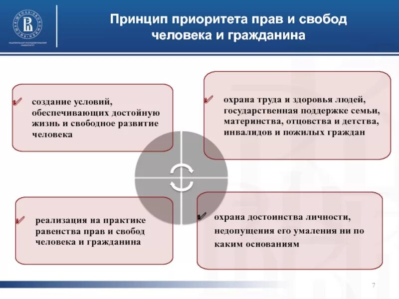 Условия свободного развития граждан. Принцип приоритета личности это. Принцип приоритета прав и свобод гражданина. Принцип приоритета прав человека.