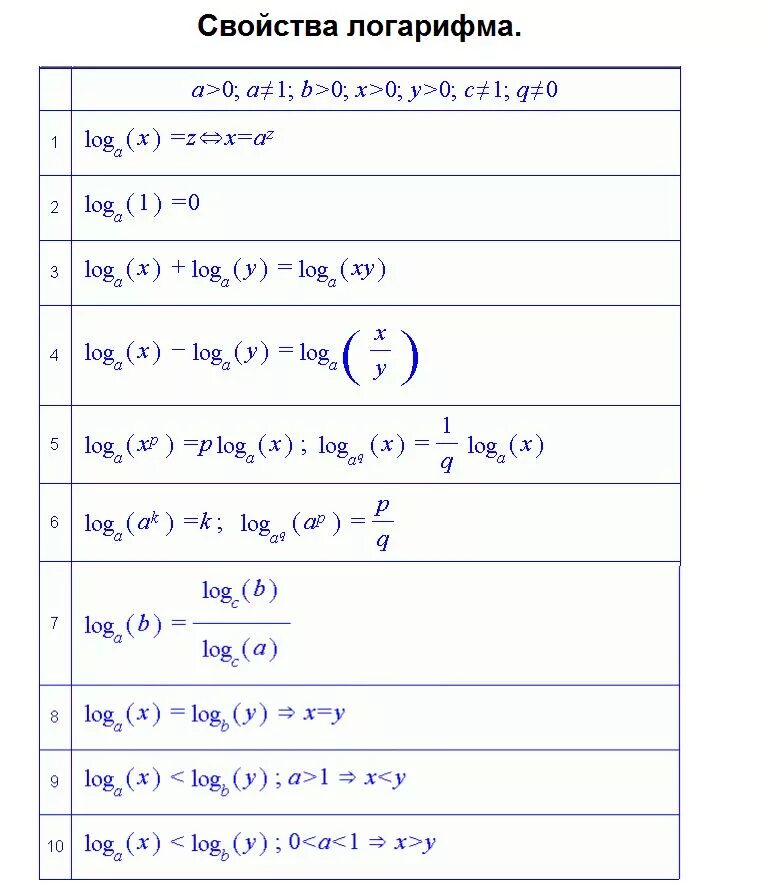 Log 5 3x x 2 0. Решить уравнение : log 0,2 (x- 2) = log 0,2 (3x+1). решите уравнение log x (5x-4)=2. решить уравнение log. log0 5 1 2x -1.
