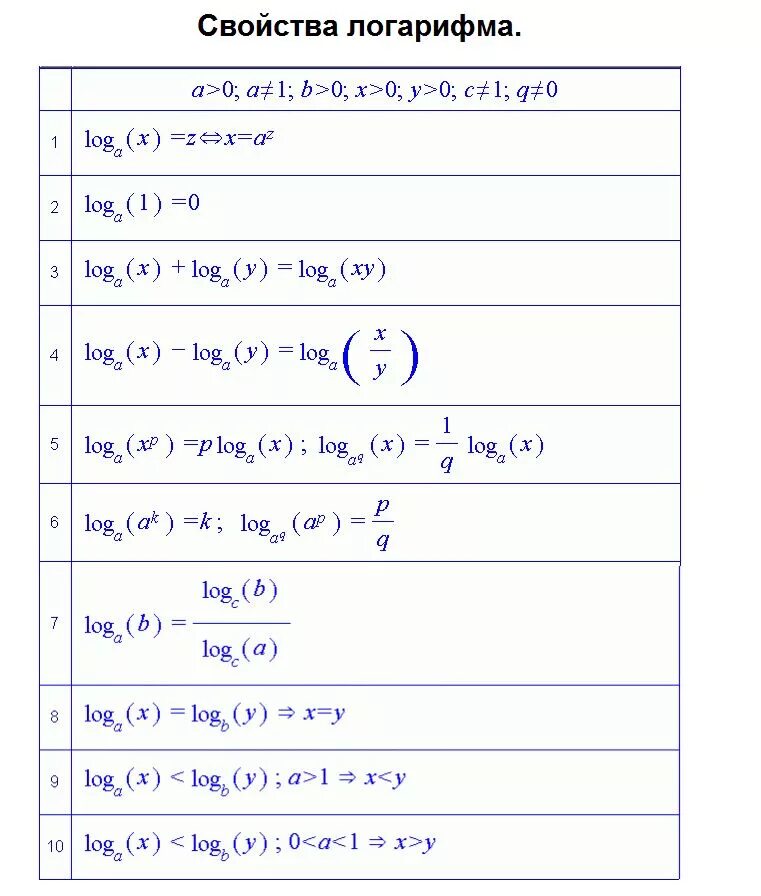 Log0 5 x 3 2. Решить уравнение : log 0,2 (x- 2) = log 0,2 (3x+1). Решите уравнение : log2 (4x-x) =5. Решить уравнение log. Log0 5 1 2x -1.