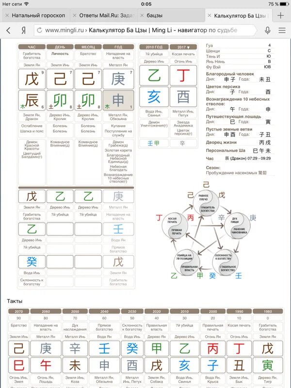 MINGLI.ru калькулятор Бацзы. Минли калькулятор. Калькулятор Бацзы с расшифровкой. Мингли календарь калькулятор. Мингли ба