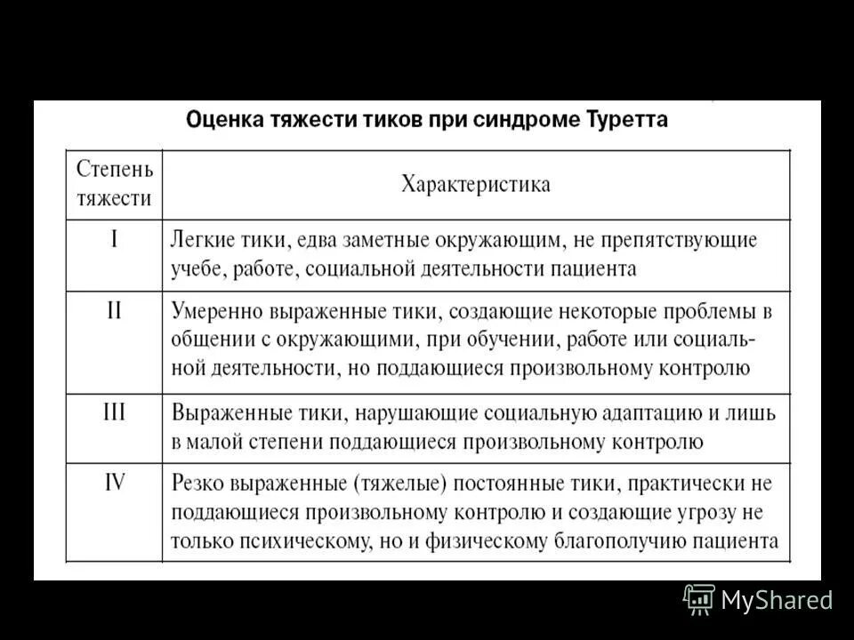 Как появляется синдром туретта. Синдром туретта степени тяжести. синдром туретта симптомы у взрослых. синдром туретта симптомы у детей.
