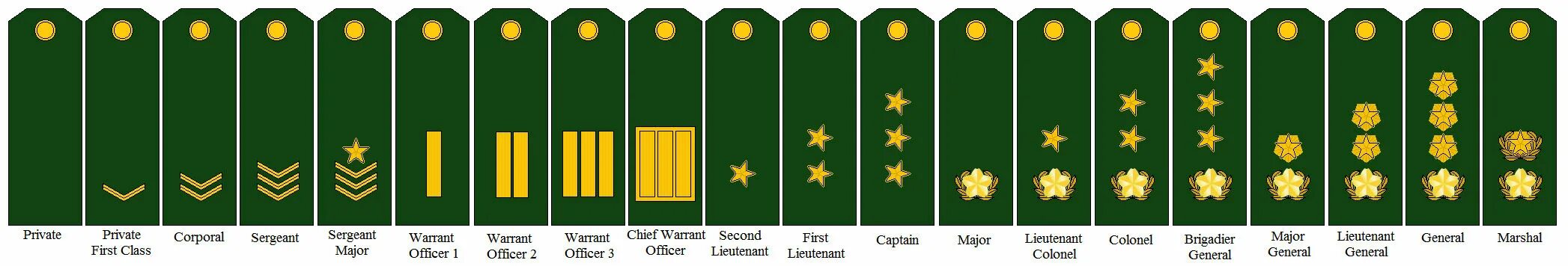 Погоны китая. Звания НОАК. Ранжирование воинских званий. Погоны армии Швеции. Воинские звания в армии Китая.