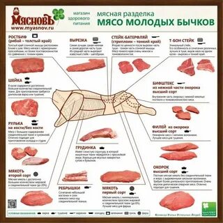 Тушь мясо