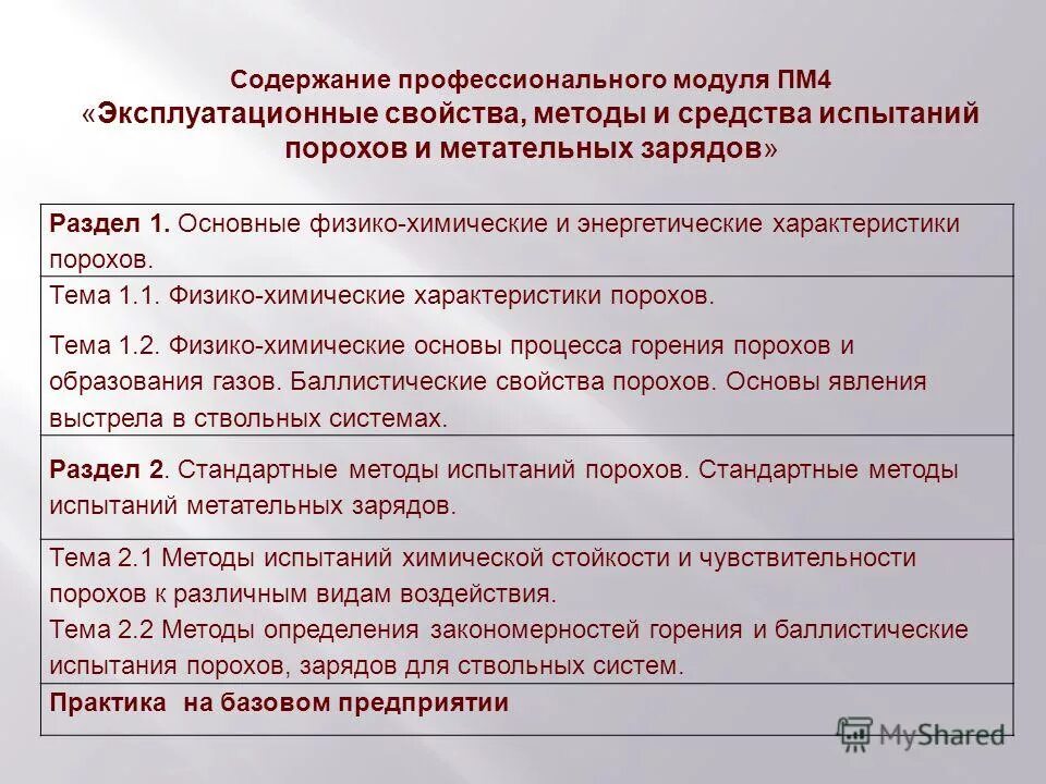 Содержание учебного материала. Рационализация технологического процесса. Содержание профессиональных модулей. Проф модуль пм 04. Содержание тренинга.