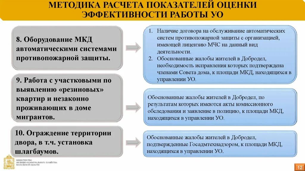 Методики оценки эффективности. Методы оценки результативности. Методы оценки результативности работы. Методика расчета оценки. Методики оценки эффективности организации