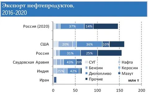 Мал экспорты
