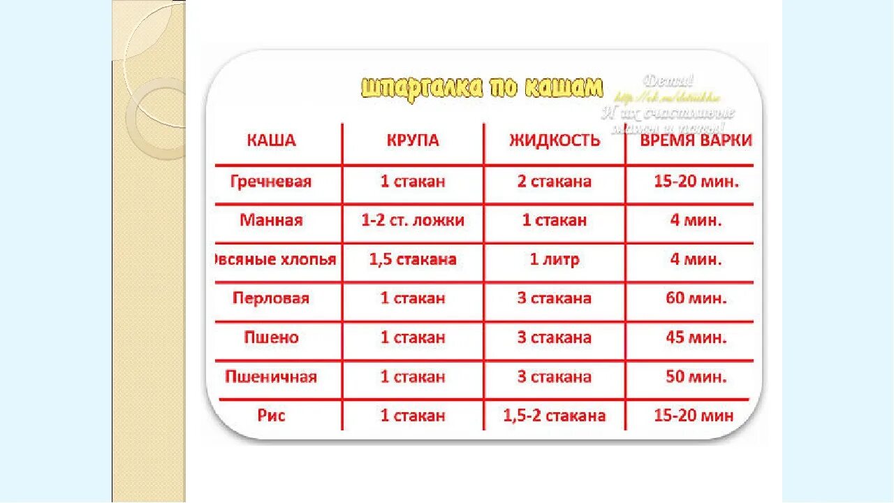 Пропорции гречки и воды для каши. Технология приготовления каши. Блюда из круп таблица. Технологическая карта приготовления каши. Технологическая карта варки гречки.