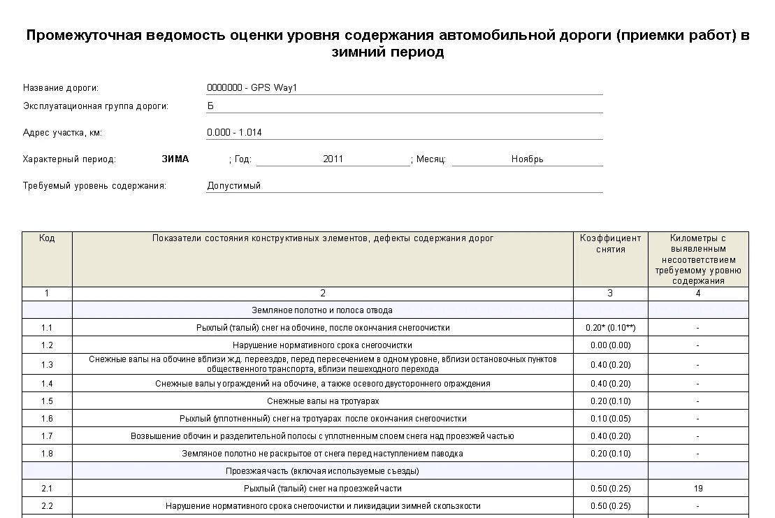 Проект содержания автомобильных дорог образец Строительство автомобильных дорог курсовая