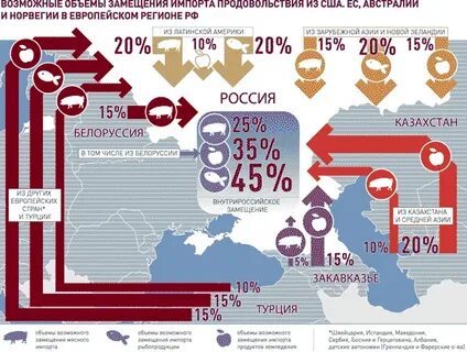 Импорта продовольствия