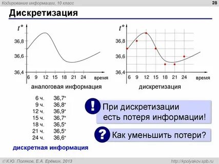 Можно ли потерять информацию приведите примеры информатика