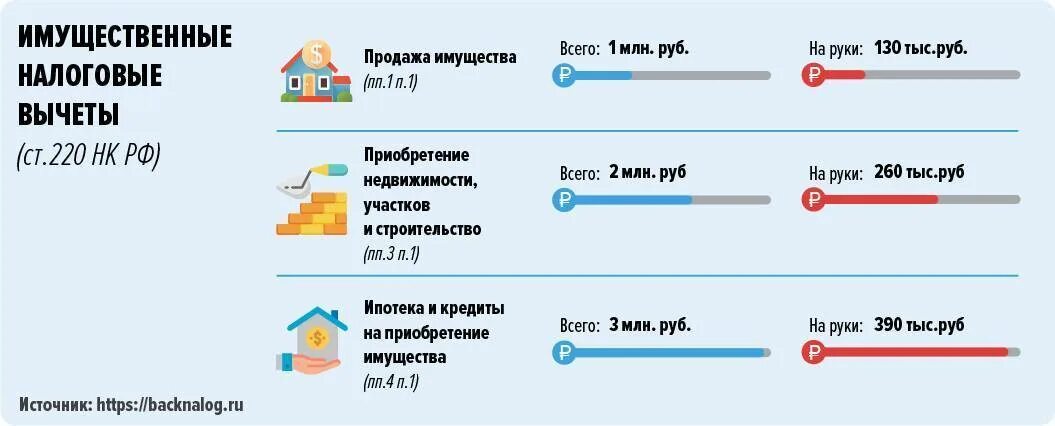 Какие выплаты можно получить при ипотеке. Какая сумма вычета по процентам по ипотеке. налоговый вычет при покупке квартиры за проценты. какую сумму можно вернуть с покупки квартиры налоговый вычет. максимальная сумма возврата налога за покупку квартиры.