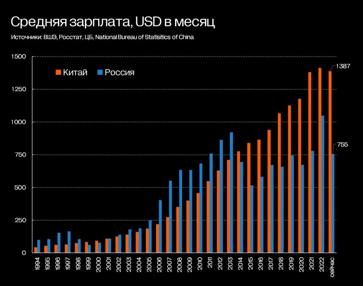 Средняя заработная плата в китае. Средняя заработная плата в китае. Сколько зарабатывают китайцы в месяц. Средняя заработная плата в китае. Средняя заработная плата в китае.