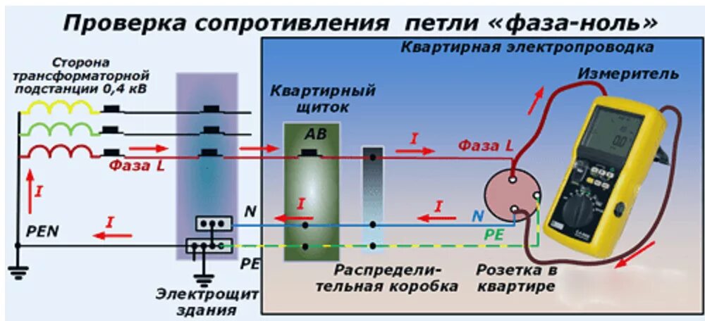 Как определить ноль. Схема измерения цепи фаза нуль. схема измерения сопротивления фаза нуль. измерение сопротивления петли фаза-нуль. выбор автоматического выключателя петля фаза ноль.
