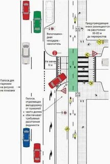Расстояние от перекрестка