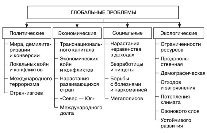 Скачать картинку ПРИМЕРЫ СОВРЕМЕННЫХ ОБЩЕСТВ № 58