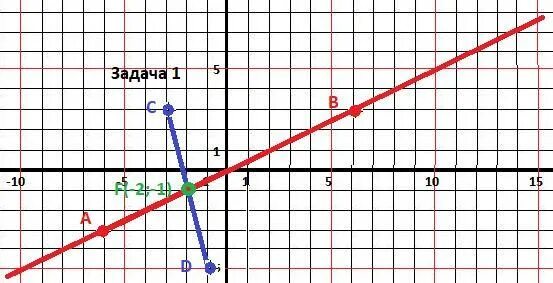 Найдите координаты точек пересечения отрезка ab. Определите координату точки пересечения прямых АВ И СD.. Отметьте на координатной плоскости отрезок CD. Как построить прямую CD.