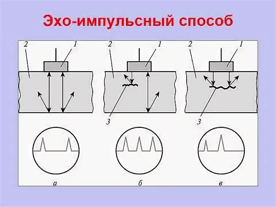 Система ультразвукового контроля сонотрон чертеж вида Ультразвуковая дефектоскопия сварных швов: технология и методы