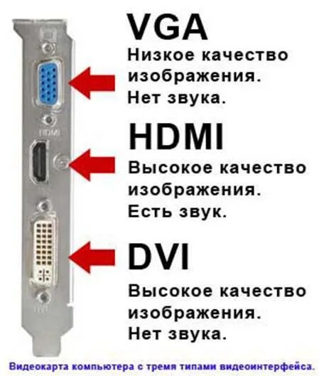Можно подключить телевизор вместо монитора. Как подключить монитор к системному блоку через HDMI. Как подключить монитор к компу через HDMI. Подключение системного блока к телевизору через VGA. Кабель HDMI DVI подключить второй монитор через DVI.