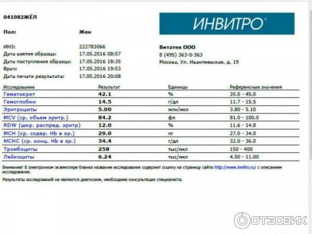 Оренбург где можно сдать анализ. Инвитро анализы. Инвитро лаборатория анализов. Анализ крови инвитро. Расценки на анализы крови.