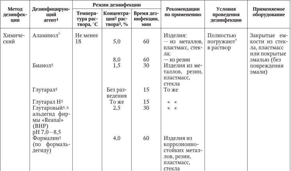 Дез режим. Приготовление дезинфицирующих средств ДЕЗ хлор. Режим дезинфекции инструментария хлорамином. Приготовление рабочих растворов дезинфицирующих средств в таблетках. Раствор аламинола для дезинфекции таблица.