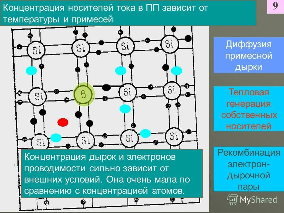 рекомбинация электронов и дырок. рекомбинация носителей заряда в полупроводниках. рекомбинация электронов и дырок. рекомбинация электронов и дырок в полупроводниках. рекомбинация электронов и дырок.