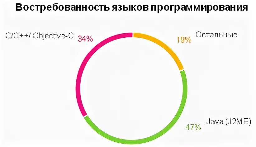 Объем me