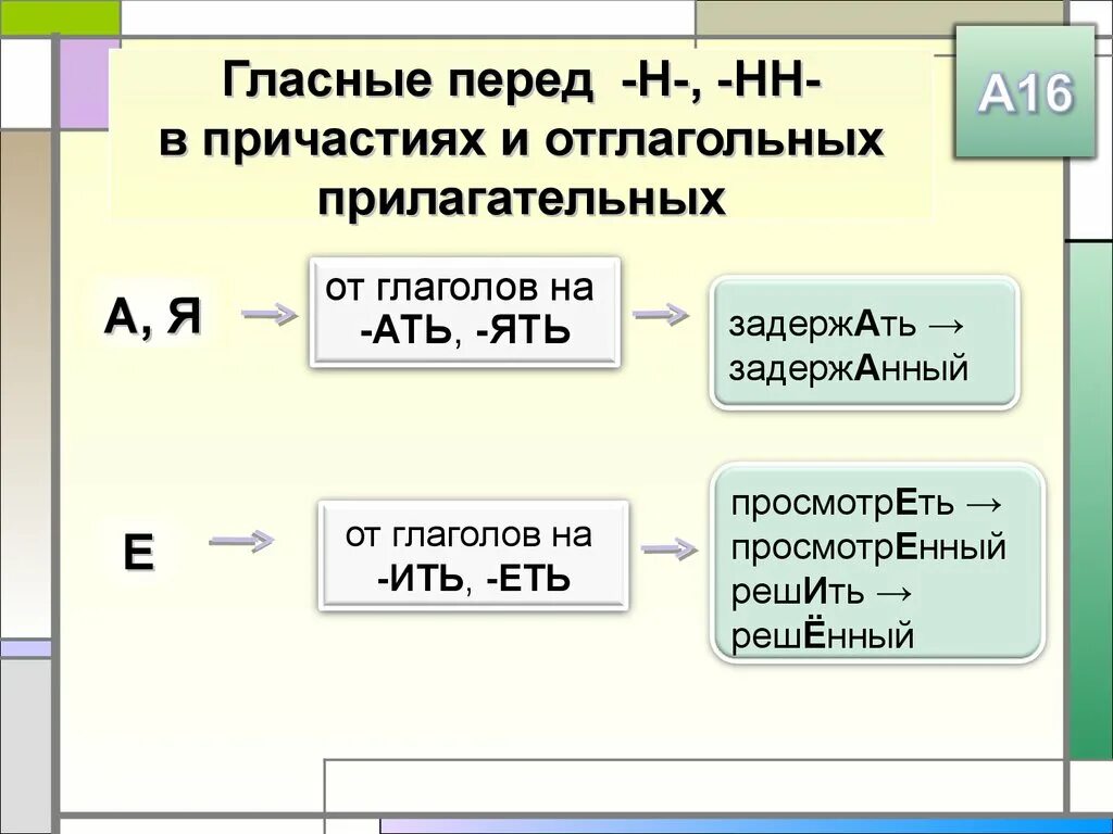 Суффиксы глаголов прошедшего времени 5 класс. Гласные перед НН В причастиях и отглагольных прилагательных. Гласные перед н и НН В причастиях и отглагольных прилагательных. Гласная перед н НН В причастиях. Гласные в причастиях перед НН И Н.