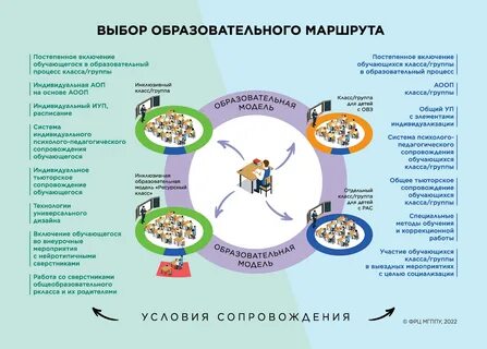 Образовательный маршрут детей с рас