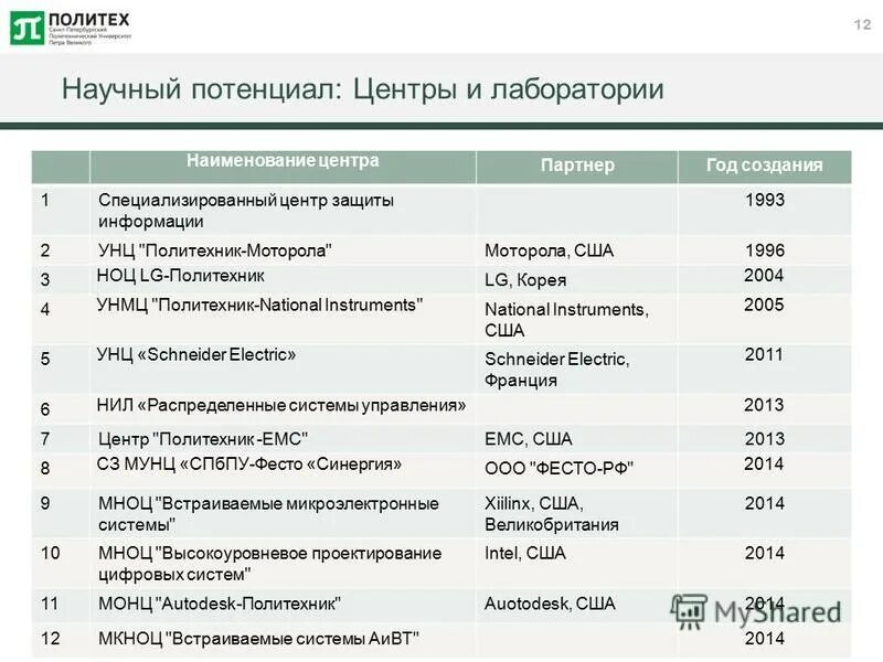 научные организации россии перечень. название научного учреждения. научные организации рф список. классификация научных организаций по секторам науки. российская академия наук при петре 1.