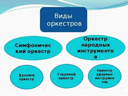 Типы оркестров